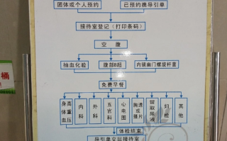 石家庄宣城入职体检服务