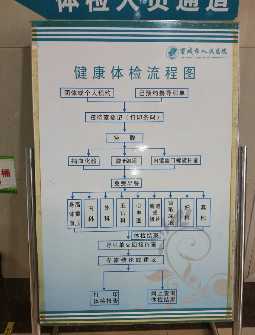 石家庄宣城入职体检服务-第1张图片-代解忧